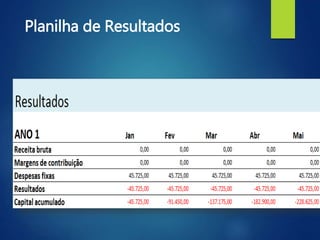 Planilha de Resultados
 