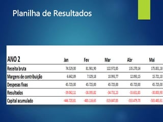 Planilha de Resultados
 