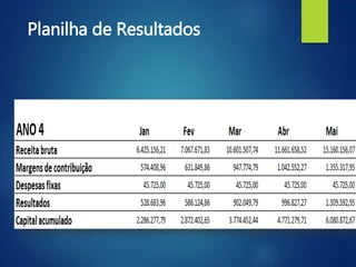 Planilha de Resultados
 