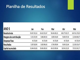 Planilha de Resultados
 