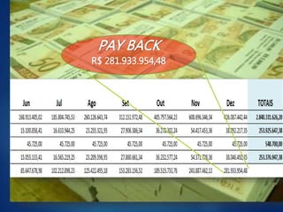 PAY BACK
R$ 281.933.954,48
 