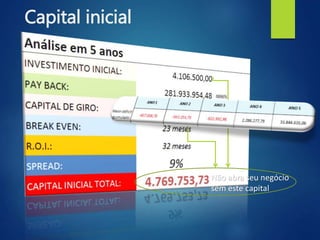 Capital inicial
Não abra seu negócio
sem este capital
 