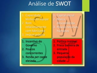 Análise de SWOT
1. Capacidade
técnica da equipe
2. Bom
relacionamento
com fabricante
3. Imóvel próprio
1. Capital inicial
2. Marca
desconhecida
3. Poucos recursos
humanos
1. Incentivo do
Governo
2. Poucos
concorrentes
3. Renda per capta
elevada
1. Política instável
2. Fraca barreira de
entrada
3. Pequena
população da
cidade
 