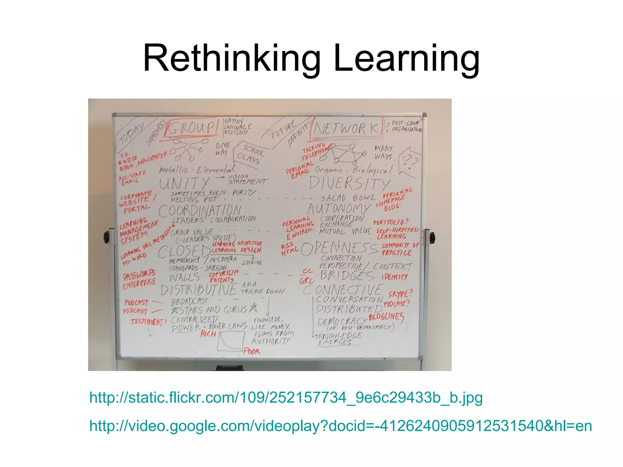 Rethinking Learning http://static.flickr.com/109/252157734_9e6c29433b_b.jpg http://video.google.com/videoplay?docid=-4126240905912531540&hl=en   
