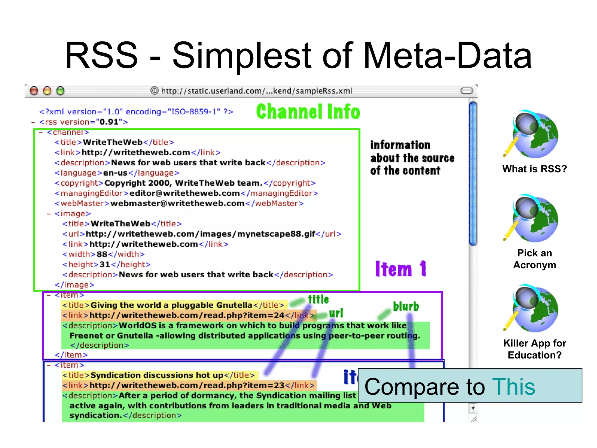 RSS - Simplest of Meta-Data What is RSS? Killer App for Education? Pick an Acronym Compare to  This 