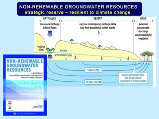 NON-RENEWABLE GROUNDWATER RESOURCESNON-RENEWABLE GROUNDWATER RESOURCES
strategic reserve – resilient to climate changestrategic reserve – resilient to climate change
 