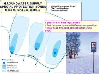 GROUNDWATER SUPPLY
SPECIAL PROTECTION ZONES
focus for land-use controls
• possible in most legal codes
• but requires community/farmer cooperation
• may need financial compensation (who
pays)
 