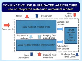 CONJUNCTIVE USE IN IRRIGATED AGRICULTURECONJUNCTIVE USE IN IRRIGATED AGRICULTURE
use of integrated water-use numerical modelsuse of integrated water-use numerical models
 
