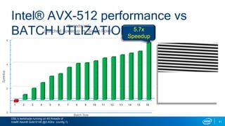 Unleashing Intel® Advanced Vector Extensions 512 (Intel® AVX-512 ...