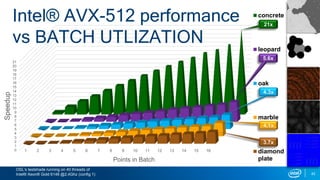 Unleashing Intel® Advanced Vector Extensions 512 (Intel® AVX-512 ...