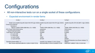 Unleashing Intel® Advanced Vector Extensions 512 (Intel® AVX-512 ...