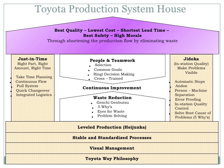 toyota model level of product toyota model level of product