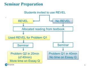 ‘
4
REVEL
Allocated reading from textbook
Students invited to use REVEL
No REVEL
Seminar
Used REVEL for Problem Q1
Seminar
Problem Q2 in 20min
(cf 40min)
More time on Essay Q
Problem Q1 in 40min
No time on Essay Q
Seminar Preparation
 