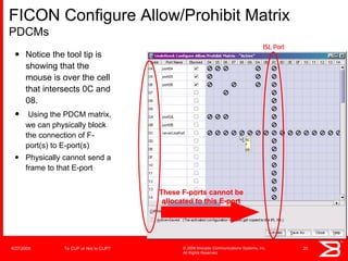 To CUP, or Not to CUP? That is the (FICON) Question! pro Dr. Steve ...