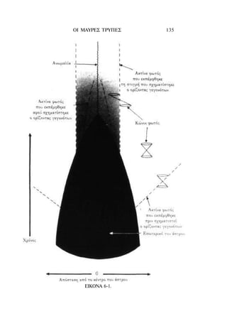 ΟΙ ΜΑΥΡΕΣ ΤΡΥΠΕΣ   135




   ΕΙΚΟΝΑ 6-1.
 