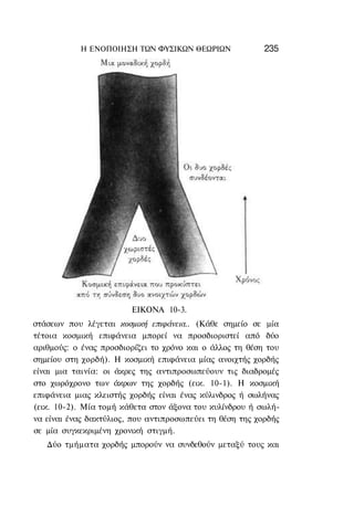 Η ΕΝΟΠΟΙΗΣΗ ΤΩΝ ΦΥΣΙΚΩΝ ΘΕΩΡΙΩΝ                235




                        ΕΙΚΟΝΑ 10-3.
στάσεων που λέγεται κοσμική επιφάνεια.. (Κάθε σημείο σε μία
τέτοια κοσμική επιφάνεια μπορεί να προσδιοριστεί από δύο
αριθμούς: ο ένας προσδιορίζει το χρόνο και ο άλλος τη θέση του
σημείου στη χορδή). Η κοσμική επιφάνεια μίας ανοιχτής χορδής
είναι μια ταινία: οι άκρες της αντιπροσωπεύουν τις διαδρομές
στο χωρόχρονο των άκρων της χορδής (εικ. 10-1). Η κοσμική
επιφάνεια μιας κλειστής χορδής είναι ένας κύλινδρος ή σωλήνας
(εικ. 10-2). Μία τομή κάθετα στον άξονα του κυλίνδρου ή σωλή-
να είναι ένας δακτύλιος, που αντιπροσωπεύει τη θέση της χορδής
σε μία συγκεκριμένη χρονική στιγμή.
   Δύο τμήματα χορδής μπορούν να συνδεθούν μεταξύ τους και
 