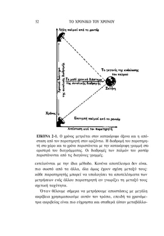 52                 ΤΟ ΧΡΟΝΙΚΟ ΤΟΥ ΧΡΟΝΟΥ




ΕΙΚΟΝΑ 2-1. Ο χρόνος μετριέται στον κατακόρυφο άξονα και η από-
σταση από τον παρατηρητή στον οριζόντιο. Η διαδρομή του παρατηρη-
τή στο χώρο και το χρόνο παριστάνεται με την κατακόρυφη γραμμή στο
αριστερά του διαγράμματος. Οι διαδρομές των παλμών του ραντάρ
παριστάνονται από τις διαγώνιες γραμμές.

εκτελούνται με την ίδια μέθοδο. Κανένα αποτέλεσμα δεν είναι.
πιο σωστό από τα άλλα, όλα όμως έχουν σχέση μεταξύ τους:
κάθε παρατηρητής μπορεί να υπολογίσει τα αποτελέσματα των
μετρήσεων ενός άλλου παρατηρητή αν γνωρίζει τη μεταξύ τους
σχετική ταχύτητα.
   Ό τ α ν θέλουμε σήμερα να μετρήσουμε αποστάσεις με μεγάλη
ακρίβεια χρησιμοποιούμε αυτόν τον τρόπο, επειδή τα χρονόμε-
τρα ακριβείας είναι πιο εύχρηστα και σταθερά (όταν μεταβάλλο-
 