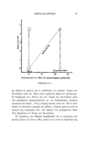 ΧΩΡΟΣ ΚΑΙ ΧΡΟΝΟΣ                      55




                        ΕΙΚΟΝΑ 2-2.


φο άξονα σε χρόνια και η απόσταση του άστρου Άλφα του
Κενταύρου από τον Ήλιο στον οριζόντιο άξονα σε χιλιόμετρα.
Οι διαδρομές του Ήλιου και του Άλφα του Κενταύρου μέσα
στο χωρόχρονο παρουσιάζονται με τις κατακόρυφες γραμμές
αριστερά και δεξιά. Ένας παλμός φωτός από τον Ήλιο ακο-
λουθεί τη διαγώνια γραμμή και φθάνει, τέσσερα χρόνια μετά τη
στιγμή της εκπομπής του, στο σημείο του χωροχρόνου όπου
τότε βρίσκεται το Άλφα του Κενταύρου.
   Οι εξισώσεις του Maxwell προέβλεψαν ότι η ταχύτητα του
φωτός πρέπει να είναι η Ίδια, όποια κι αν είναι η ταχύτητα της
 