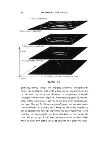 56                ΤΟ ΧΡΟΝΙΚΟ TOΥ XPONOΥ




                       ΕΙΚΟΝΑ 2-3.

φωτεινής πηγής· είδαμε ότι ακριβείς μετρήσεις επιβεβαίωσαν
αυτήν την πρόβλεψη. Από αυτό μπορούμε να συμπεράνουμε ότι
αν μία φωτεινή πηγή που βρίσκεται σε συγκεκριμένο σημείο
εκπέμψει ένα φωτεινό κύμα σε συγκεκριμένη χρονική στιγμή,
τότε, καθώς θα περνάει ο χρόνος, το φωτεινό κύμα θα εξαπλώνε-
ται προς όλες τις διευθύνσεις σχηματίζοντας μια φωτεινή σφαι-
ρική επιφάνεια· το μέγεθος και η θέση της σφαιρικής επιφάνειας
δεν θα εξαρτώνται από την ταχύτητα της φωτεινής πηγής. Μετά
από ένα εκατομμυριοστό του δευτερολέπτου, η ακτίνα της θα
είναι 300 μέτρα· μετά από δύο εκατομμυριοστά του δευτερολέ-
πτου θα είναι 600 μέτρα, κ.ο.κ. Η διάδοση του φωτεινού κύμα-
 