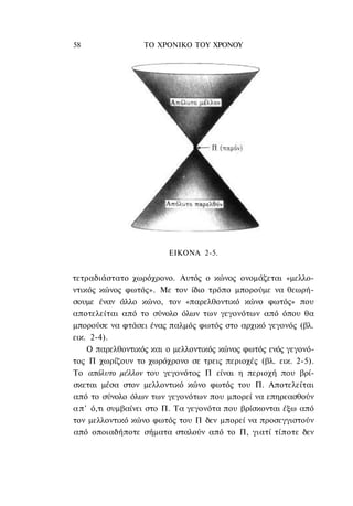 58                ΤΟ ΧΡΟΝΙΚΟ TOΥ ΧPONOΥ




                         ΕΙΚΟΝΑ 2-5.


τετραδιάστατο χωρόχρονο. Αυτός ο κώνος ονομάζεται «μελλο-
ντικός κώνος φωτός». Με τον ίδιο τρόπο μπορούμε να θεωρή-
σουμε έναν άλλο κώνο, τον «παρελθοντικό κώνο φωτός» που
αποτελείται από το σύνολο όλων των γεγονότων από όπου θα
μπορούσε να φτάσει ένας παλμός φωτός στο αρχικό γεγονός (βλ.
εικ. 2-4).
     Ο παρελθοντικός και ο μελλοντικός κώνος φωτός ενός γεγονό-
τος Π χωρίζουν το χωρόχρονο σε τρεις περιοχές (βλ. εικ. 2-5).
Το απόλυτο μέλλον του γεγονότος Π είναι η περιοχή που βρί-
σκεται μέσα στον μελλοντικό κώνο φωτός του Π. Αποτελείται
από το σύνολο όλων των γεγονότων που μπορεί να επηρεασθούν
α π ' ό,τι συμβαίνει στο Π. Τα γεγονότα που βρίσκονται έξω από
τον μελλοντικό κώνο φωτός του Π δεν μπορεί να προσεγγιστούν
από οποιαδήποτε σήματα σταλούν από το Π, γιατί τίποτε δεν
 