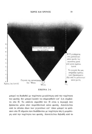 ΧΩΡΟΣ ΚΑΙ ΧΡΟΝΟΣ                       59




                            ΕΙΚΟΝΑ 2-6.


μπορεί να διαδοθεί με ταχύτητα μεγαλύτερη από την ταχύτητα
του φωτός· δεν μπορεί λοιπόν να επηρεασθούν α π ' ό,τι συμβαί-
νει στο Π. Το απόλυτο παρελθόν του Π είναι η περιοχή που
βρίσκεται μέσα στον παρελθοντικό κώνο φωτός. Αποτελείται
από το σύνολο όλων των γεγονότων α π ' όπου μπορεί να φτά-
σουν στο Π σήματα που διαδίδονται με ταχύτητα ίση ή μικρότε-
ρη από την ταχύτητα του φωτός. Αποτελείται δηλαδή από το
 