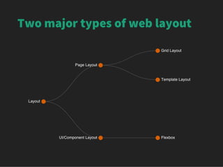 Flexbox: One Giant Leap for Web Layout (CSS Day 2013)