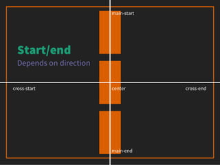 Flexbox: One Giant Leap for Web Layout (CSS Day 2013)