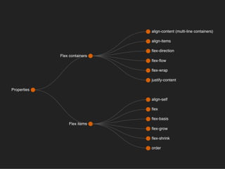 Flexbox: One Giant Leap for Web Layout (CSS Day 2013)