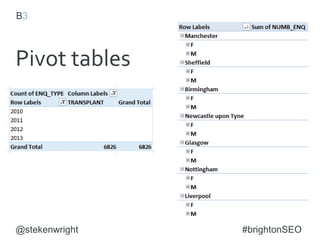 @stekenwright #brightonSEO
 