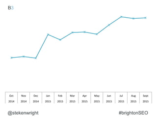 @stekenwright #brightonSEO
An expert opinion needs an author / profile page#1
Survey data needs a full write up / downloadable PDF#2
Creative needs something interactive to click through to#3
What you’re offering
dictates where to link.
 