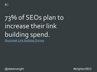 73% of SEOs plan to
increase their link
building spend.
Skyrocket Link Building Survey
@stekenwright #brightonSEO
 