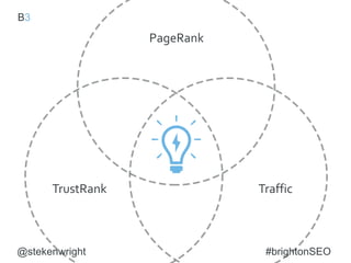 PageRank
TrustRank Traffic
@stekenwright #brightonSEO
 