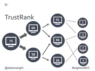 @stekenwright #brightonSEO
TrustRank
 
