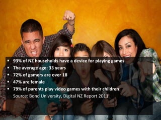    93% of NZ households have a device for playing games
   The average age: 33 years
   72% of gamers are over 18
   47% are female
   79% of parents play video games with their children
    Source: Bond University, Digital NZ Report 2011
 