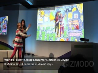 World’s Fastest Selling Consumer Electronics Device
8 Million Kinect cameras sold in 60 days.
 