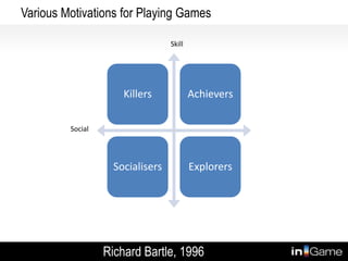 Various Motivations for Playing Games

                                  Skill




                      Killers             Achievers

         Social




                    Socialisers           Explorers




                  Richard Bartle, 1996
 