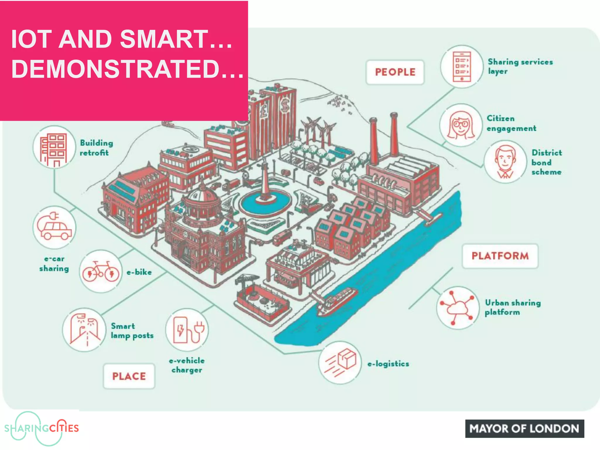 IOT AND SMART…
DEMONSTRATED…
 