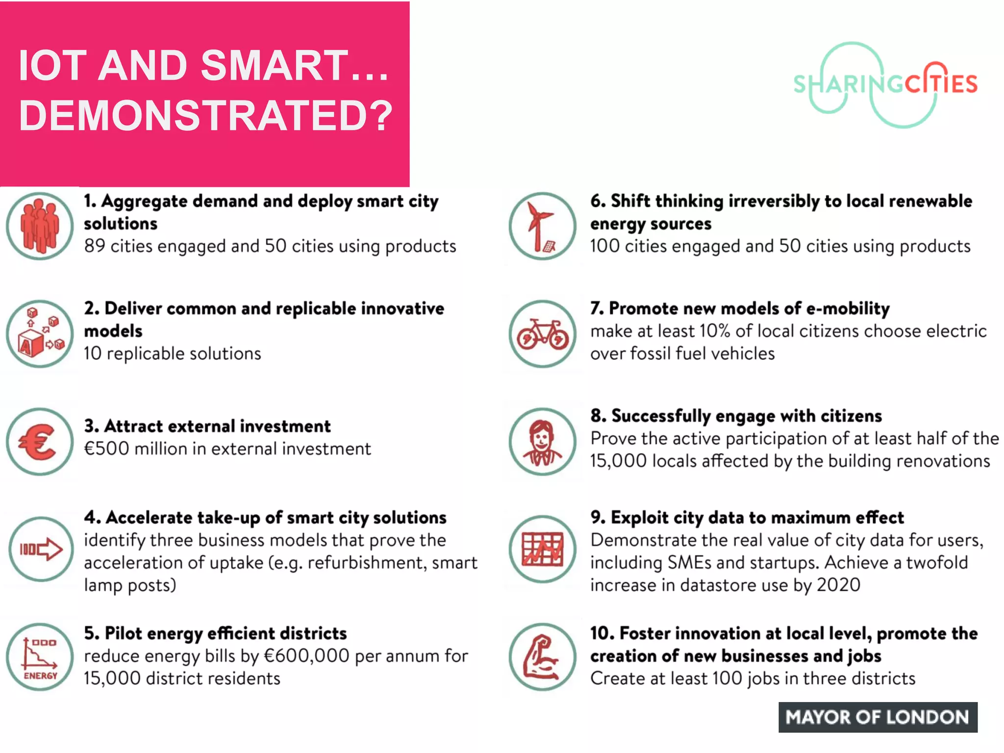 IOT AND SMART…
DEMONSTRATED?
 