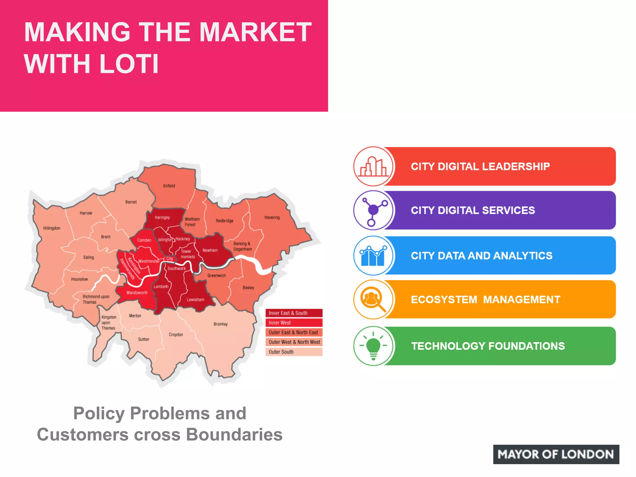 MAKING THE MARKET
WITH LOTI
Policy Problems and
Customers cross Boundaries
 