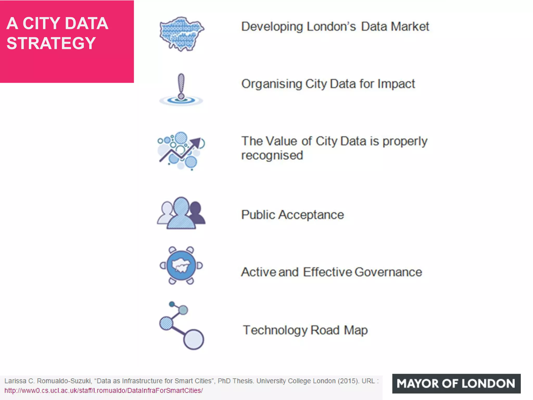 A CITY DATA
STRATEGY
 