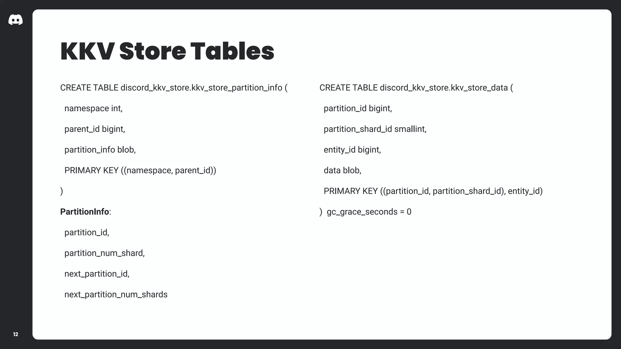 KKV Store Tables
CREATE TABLE discord_kkv_store.kkv_store_partition_info (
namespace int,
parent_id bigint,
partition_info blob,
PRIMARY KEY ((namespace, parent_id))
)
PartitionInfo:
partition_id,
partition_num_shard,
next_partition_id,
next_partition_num_shards
12
CREATE TABLE discord_kkv_store.kkv_store_data (
partition_id bigint,
partition_shard_id smallint,
entity_id bigint,
data blob,
PRIMARY KEY ((partition_id, partition_shard_id), entity_id)
) gc_grace_seconds = 0
 