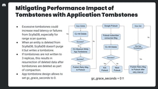 Mitigating Performance Impact of
Tombstones with Application Tombstones
● Excessive tombstones could
increase read latency or failures
from ScyllaDB, especially for
range scan queries.
● When an entity is deleted from
ScyllaDB, ScyllaDB doesn’t purge
it but writes a tombstone.
● If tombstones are not written to
3 replicas, this results in
resurrection of deleted data after
tombstones are deleted as part
of compaction.
● App tombstone design allows to
set gc_grace_seconds to 0. gc_grace_seconds = 0 !!
 