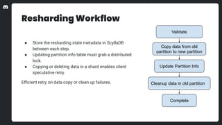 Resharding Workflow
● Store the resharding state metadata in ScyllaDB
between each step.
● Updating partition info table must grab a distributed
lock.
● Copying or deleting data in a shard enables client
speculative retry.
Eﬃcient retry on data copy or clean up failures.
Validate
Copy data from old
partition to new partition
Update Partition Info
Cleanup data in old partition
Complete
 