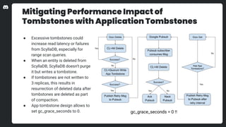 Mitigating Performance Impact of
Tombstones with Application Tombstones
● Excessive tombstones could
increase read latency...