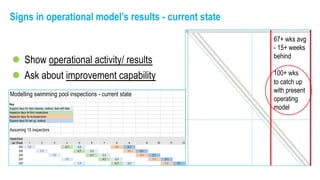 Service Design and the joy of prototyping operating models | PDF