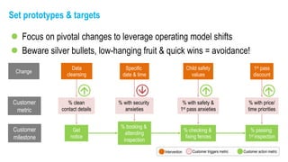 Service Design and the joy of prototyping operating models | PDF