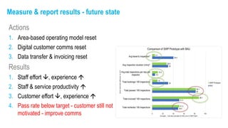 Service Design and the joy of prototyping operating models | PDF