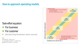 Service Design and the joy of prototyping operating models | PDF