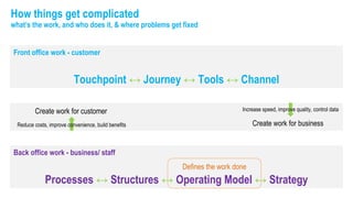Service Design and the joy of prototyping operating models | PDF