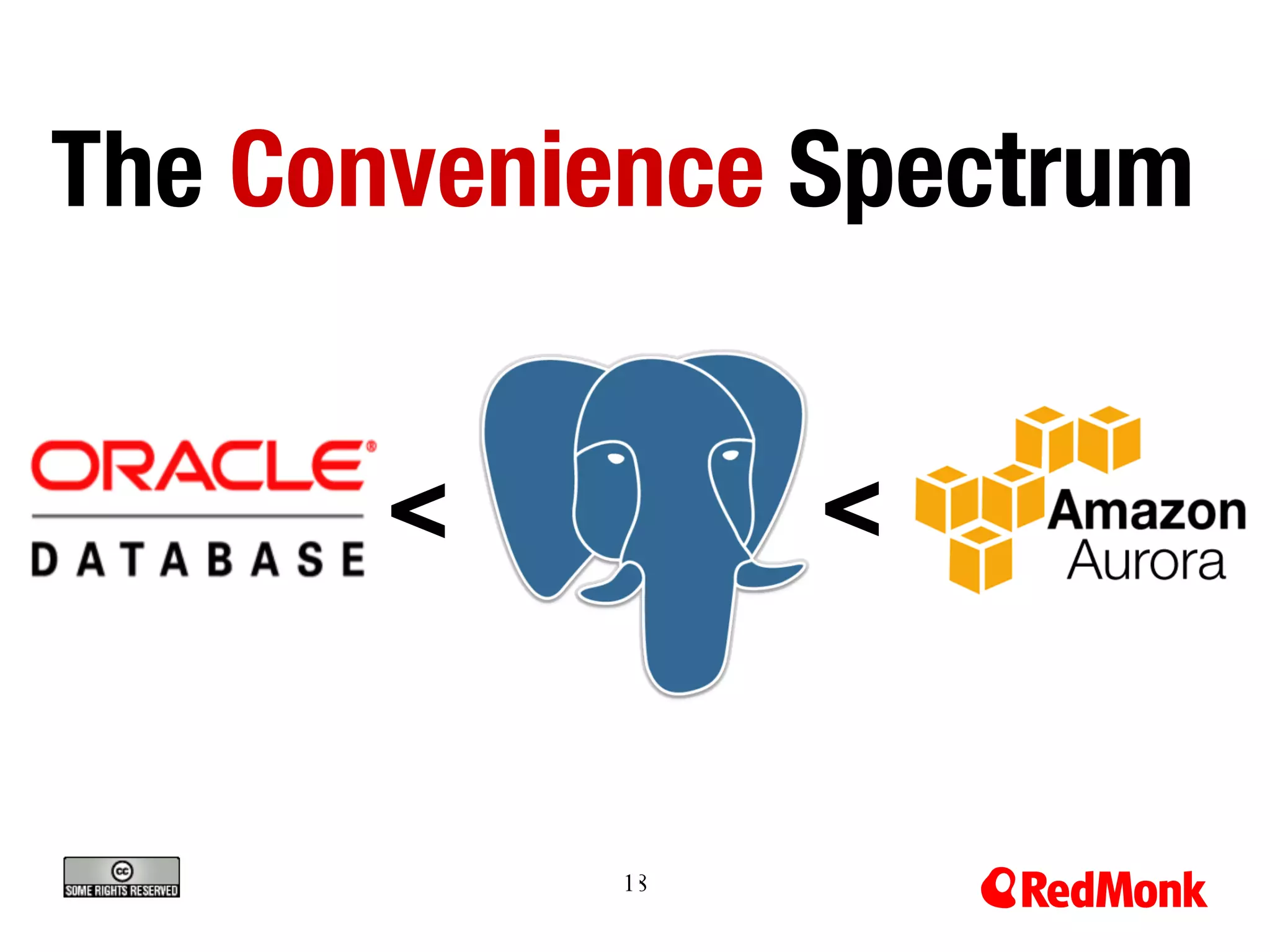 181
8
The Convenience Spectrum
< <
 